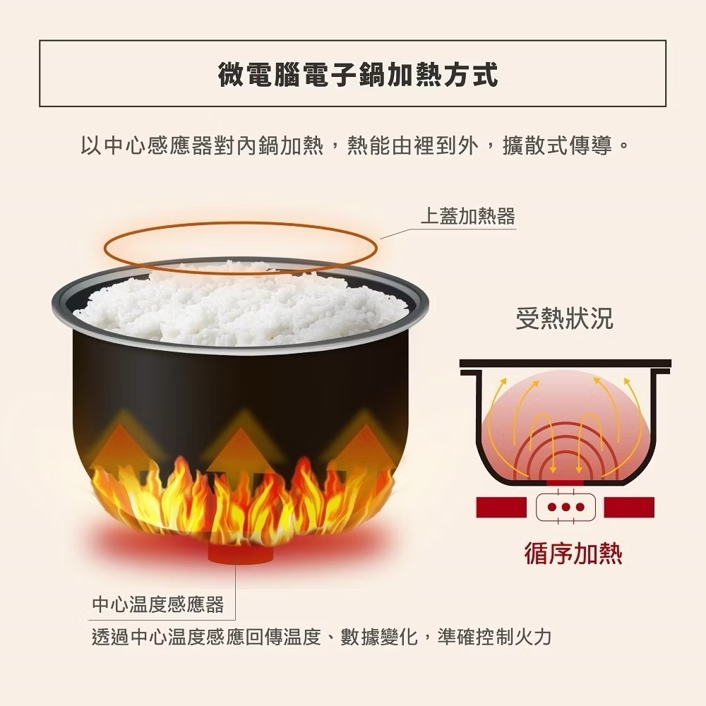 【ZOJIRUSHI象印】日本製 公司貨 黑金剛微電腦電子鍋10人份 NL-AAF18-細節圖4