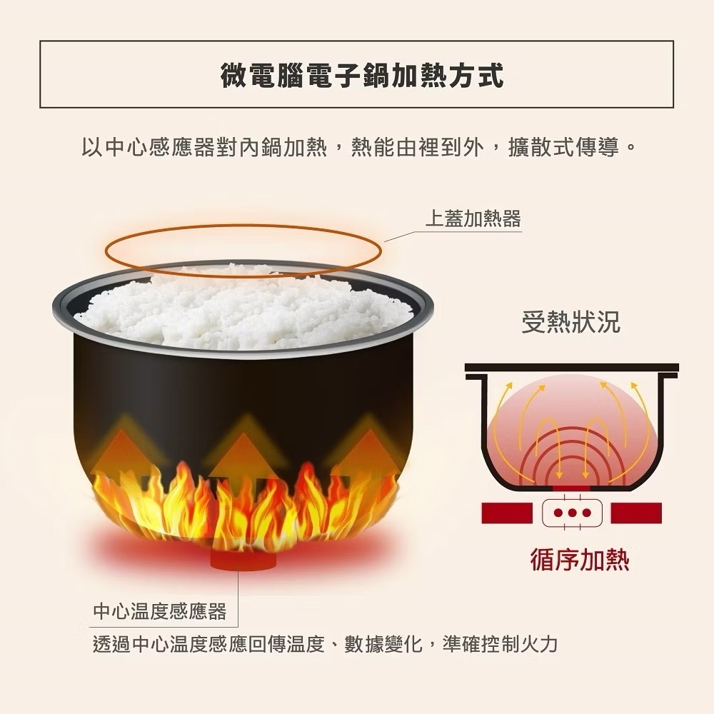 【ZOJIRUSHI象印】日本製造 公司貨 黑金剛微電腦電子鍋6人份 NL-AAF10-細節圖4