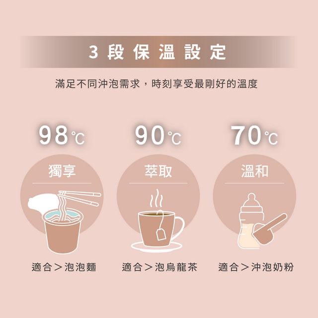 【象印】新品 微電腦電動給水熱水瓶4公升 CP-FAF40 日本製造-細節圖4