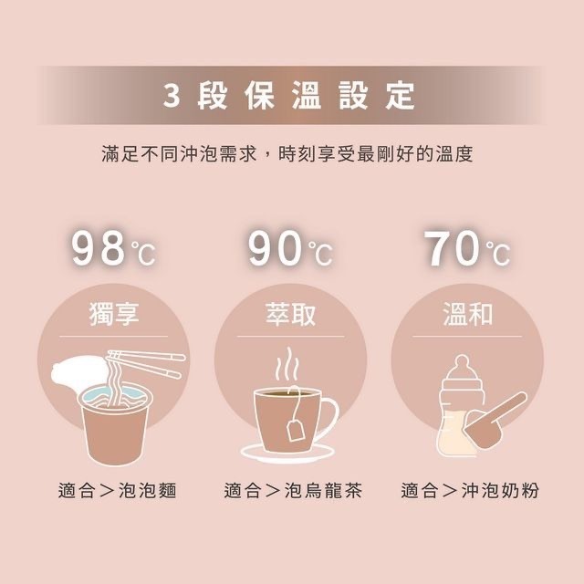 【ZOJIRUSHI象印】微電腦電動給水熱水瓶4公升 CP-FAF40 日本製造-細節圖4