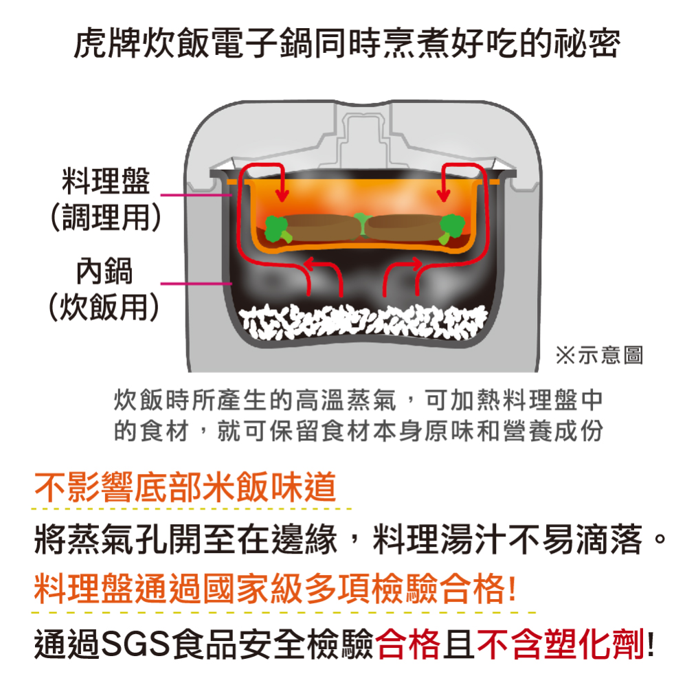 【TIGER虎牌】公司貨 tacook微電腦炊飯電子鍋-10人份 JBV-S18R-細節圖3