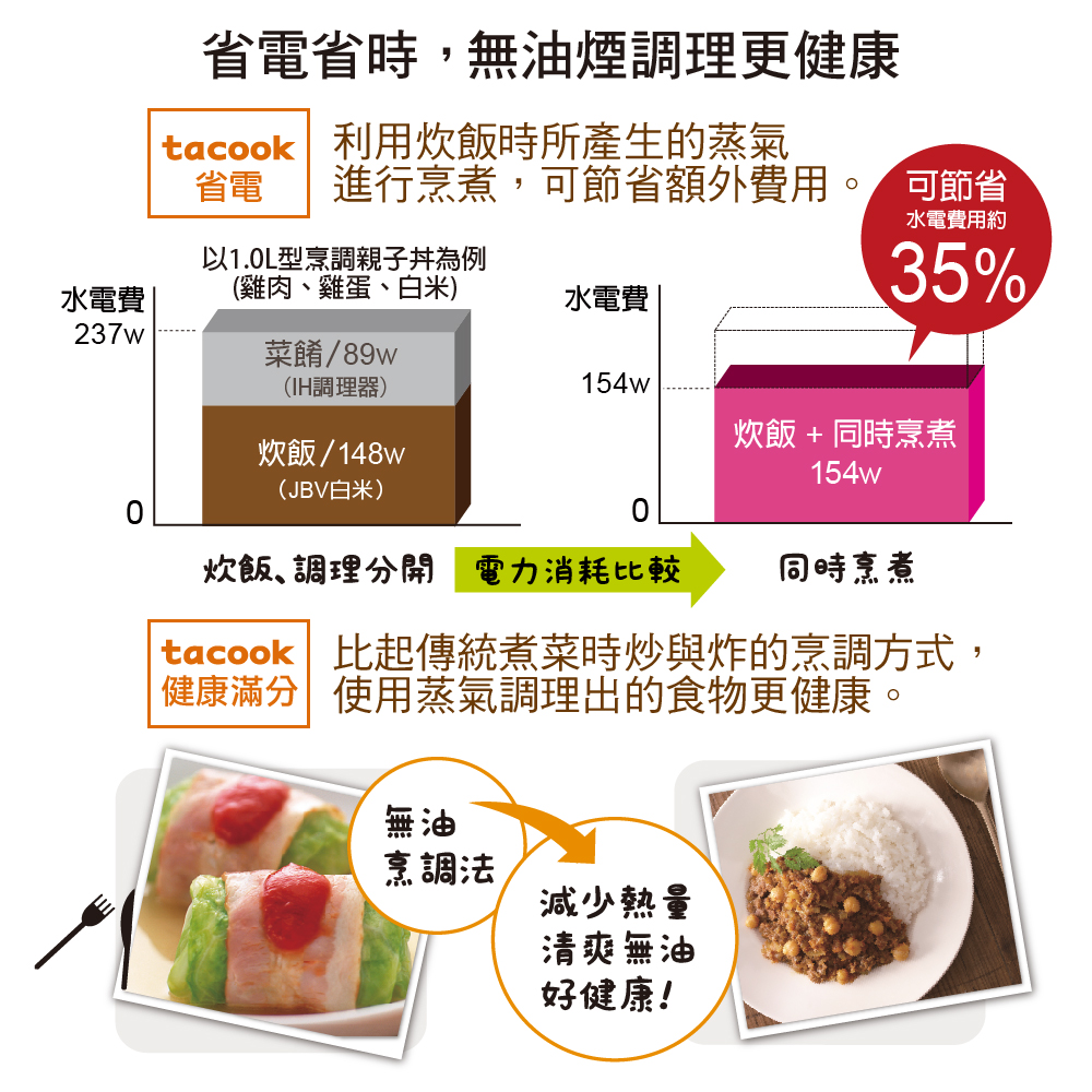 【TIGER虎牌】公司貨 tacook微電腦炊飯電子鍋-10人份 JBV-S18R-細節圖6