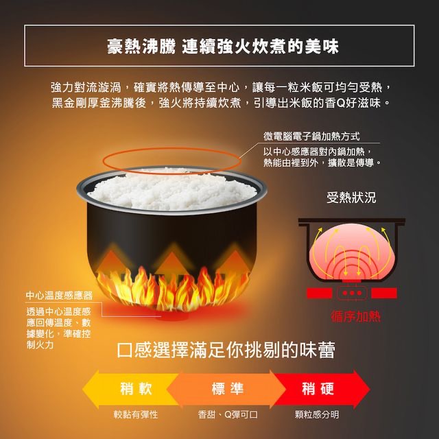 【ZOJIRUSHI象印】公司貨 3人份迷你微電腦電子鍋 NS-LBF05-細節圖3