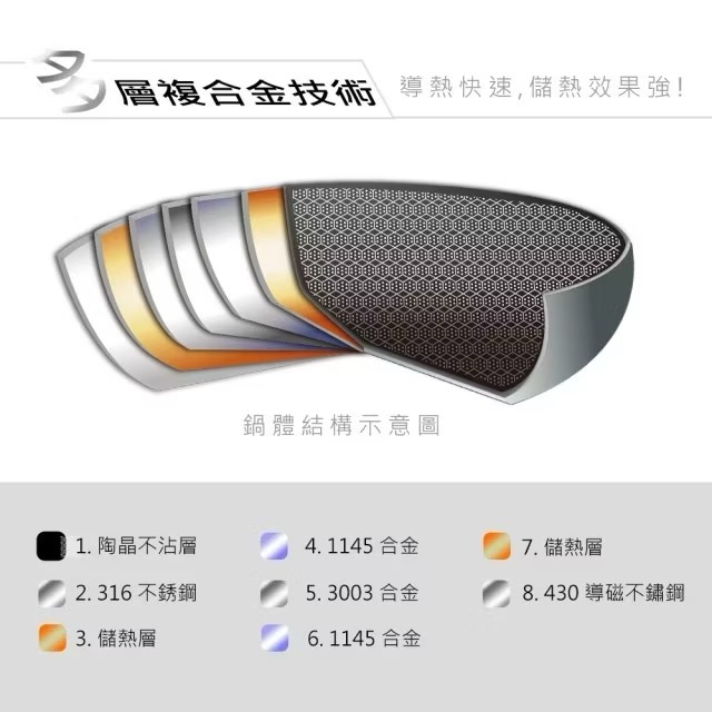 【CLARE可蕾爾】台灣製造 典鑽316不銹鋼不沾炒鍋28cm (適用IH及各式爐具)-細節圖6