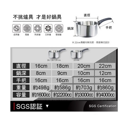 【PERFECT理想】公司貨 極緻316不銹鋼雪平鍋(無蓋)16cm 18cm 20cm-細節圖6