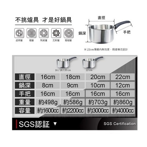 【PERFECT理想】公司貨 極緻316不銹鋼雪平鍋(無蓋)16cm 18cm 20cm-細節圖6