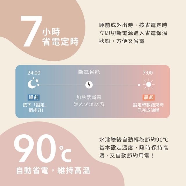 【ZOJIRUSHI象印】微電腦電動給水熱水瓶5公升 CP-FAF50 日本製造-細節圖3