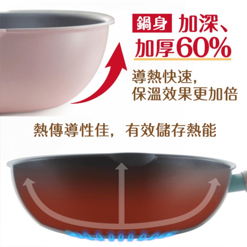 雙導口感溫變色IH深炒鍋【恆樂居家】不挑爐具 不沾鍋 不沾鍋炒鍋 湯鍋 不沾平底鍋 不沾炒鍋 炒鍋 深炒鍋 鍋子-細節圖4