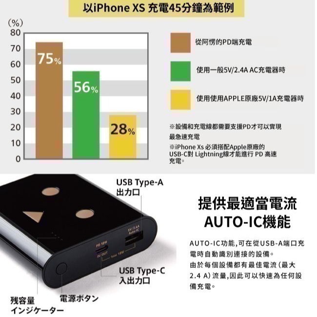 cheero阿愣 PD快充版13400mAh 雙輸出行動電源  *iphone15可快速充電-細節圖4
