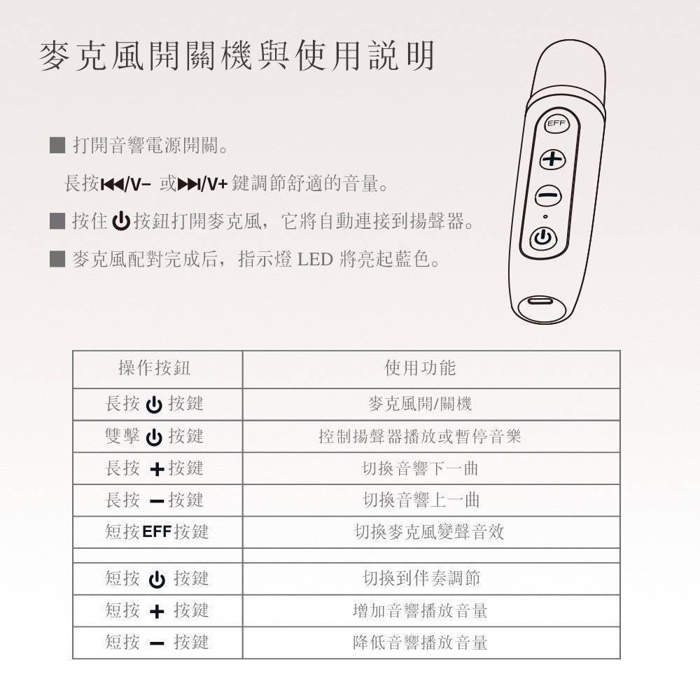 KooPin 雙人對唱行動KTV/藍牙喇叭無線麥克風組(附贈收納提袋)-細節圖11