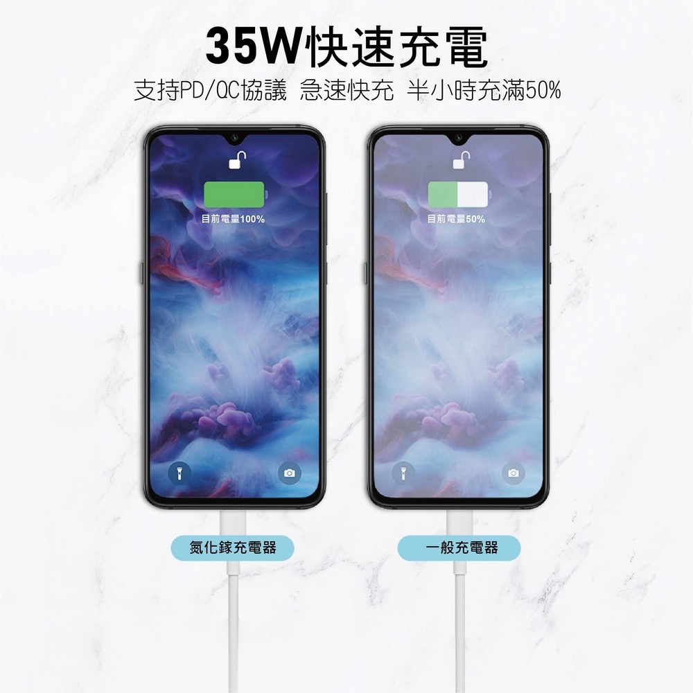 Mr.Battery 電池先生 台灣製 GaN 35W PD + QC3.0 USB 氮化鎵電源供應器-細節圖6