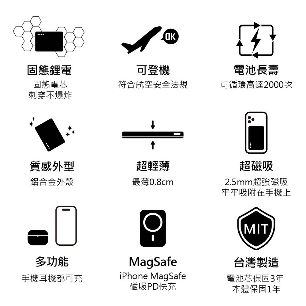超安全防爆！ 固態鋰電池  COZY  POT-489  固態鋰電超薄磁吸行動電源 10000mAh-細節圖3