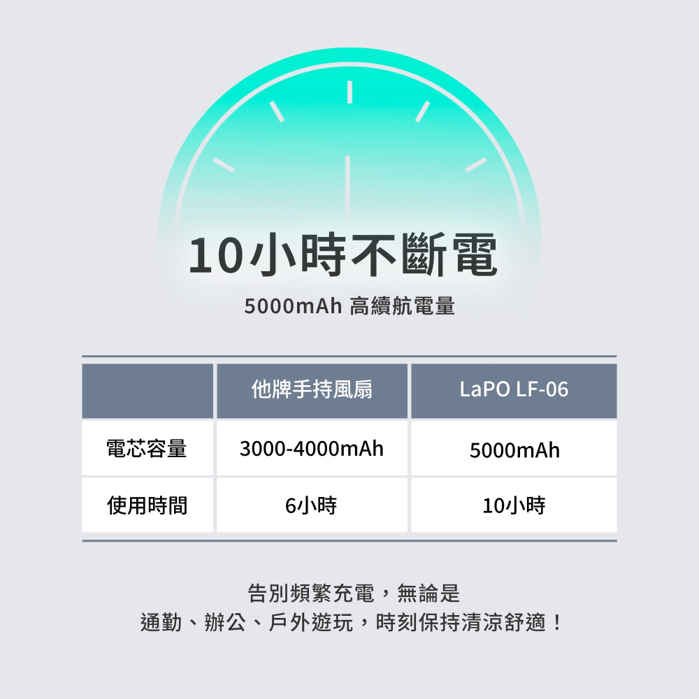 LaPO｜mini 頸掛式製冷風扇｜LF-06-細節圖4