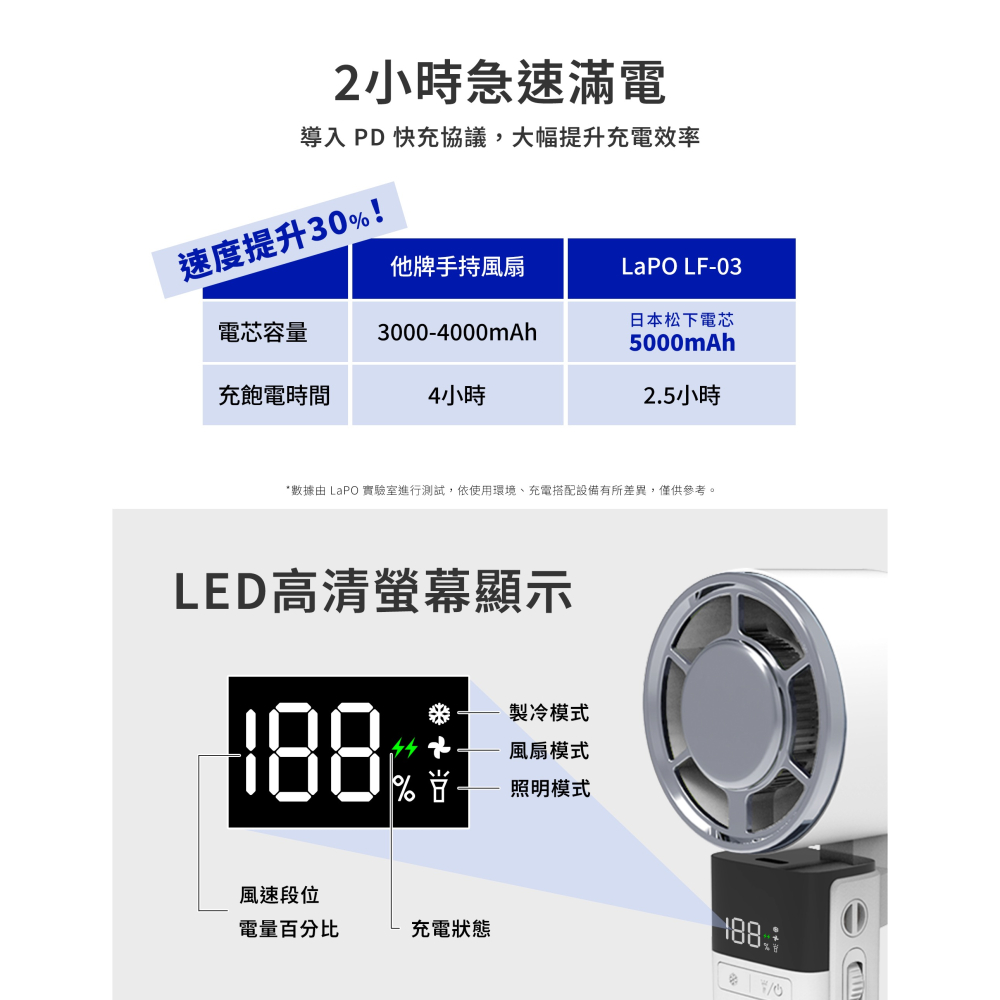LaPO 沁冷多功能三用風扇 LF-03-細節圖4