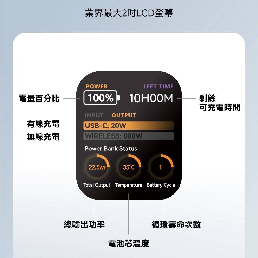 POLYBATT PB11防爆固態電池-20W-AI智能溫控快充行動電源10000mAh-細節圖3