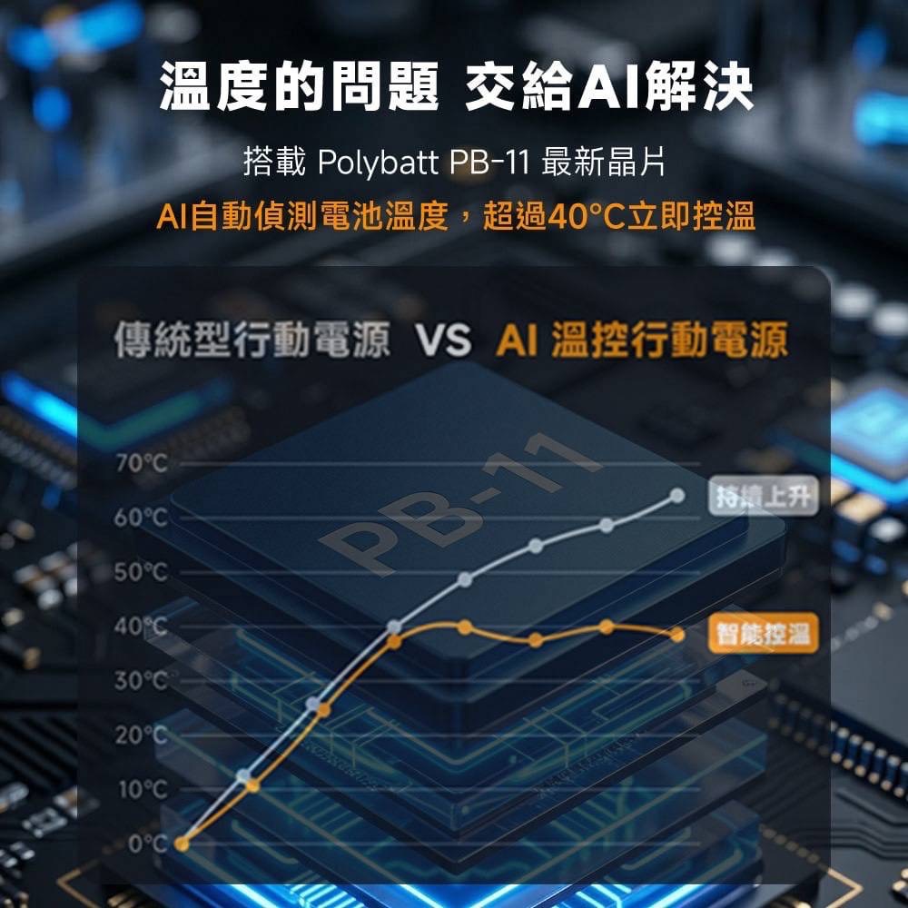 POLYBATT PB11防爆固態電池-20W-AI智能溫控快充行動電源10000mAh-細節圖4