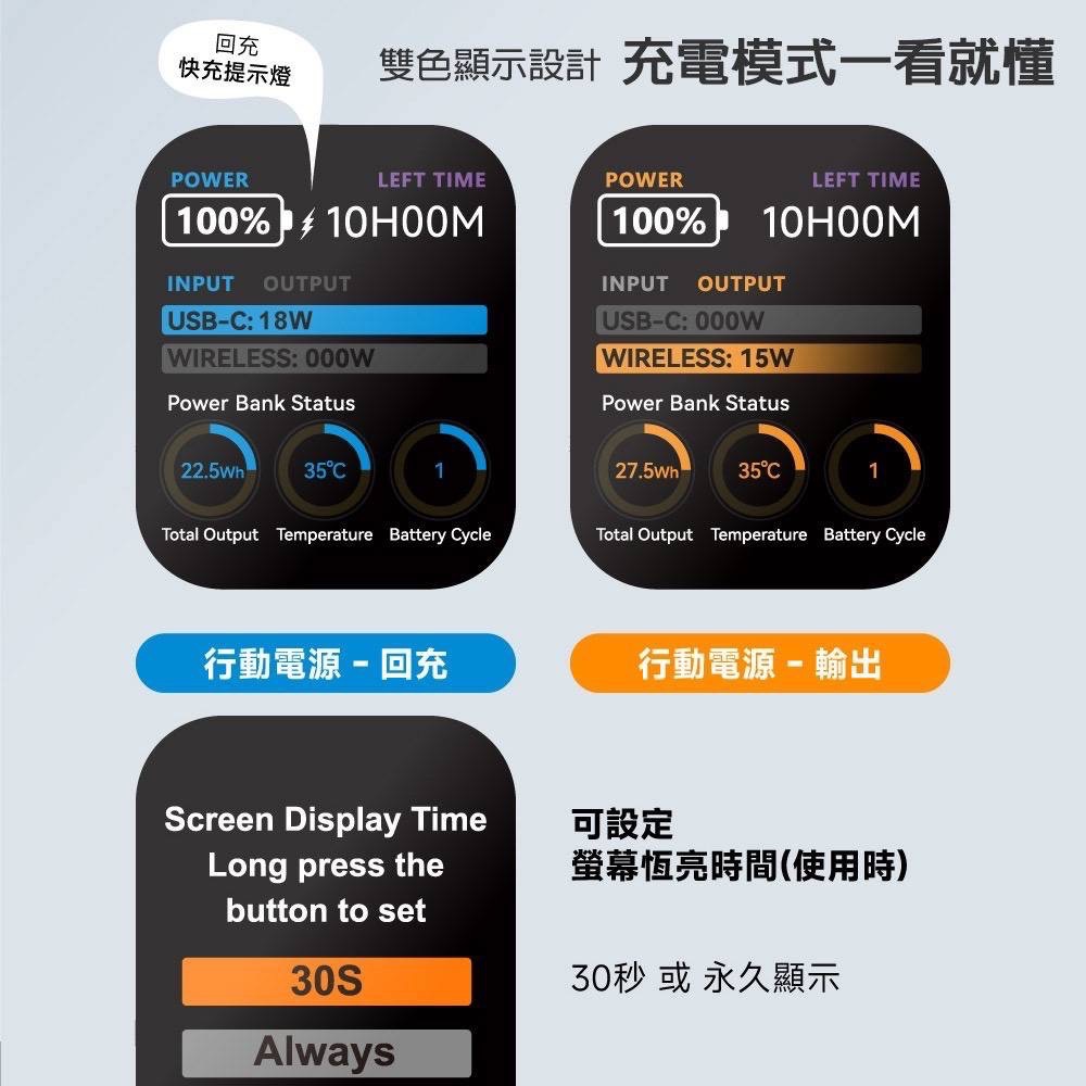 POLYBATT PB11防爆固態電池-20W-AI智能溫控快充行動電源10000mAh-細節圖7