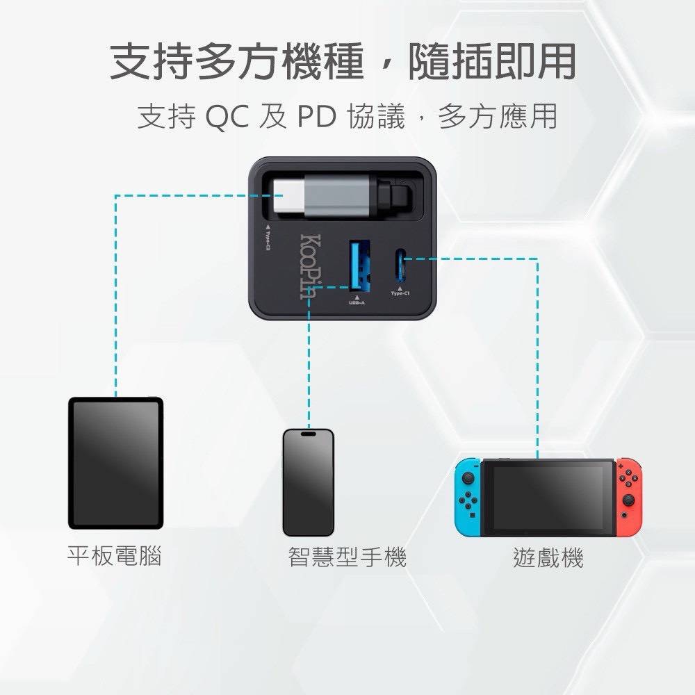KooPin 台灣製造 65W氮化鎵 自帶Type-C伸縮線 三輸出快速充電器(支援PD、QC快充)-細節圖4