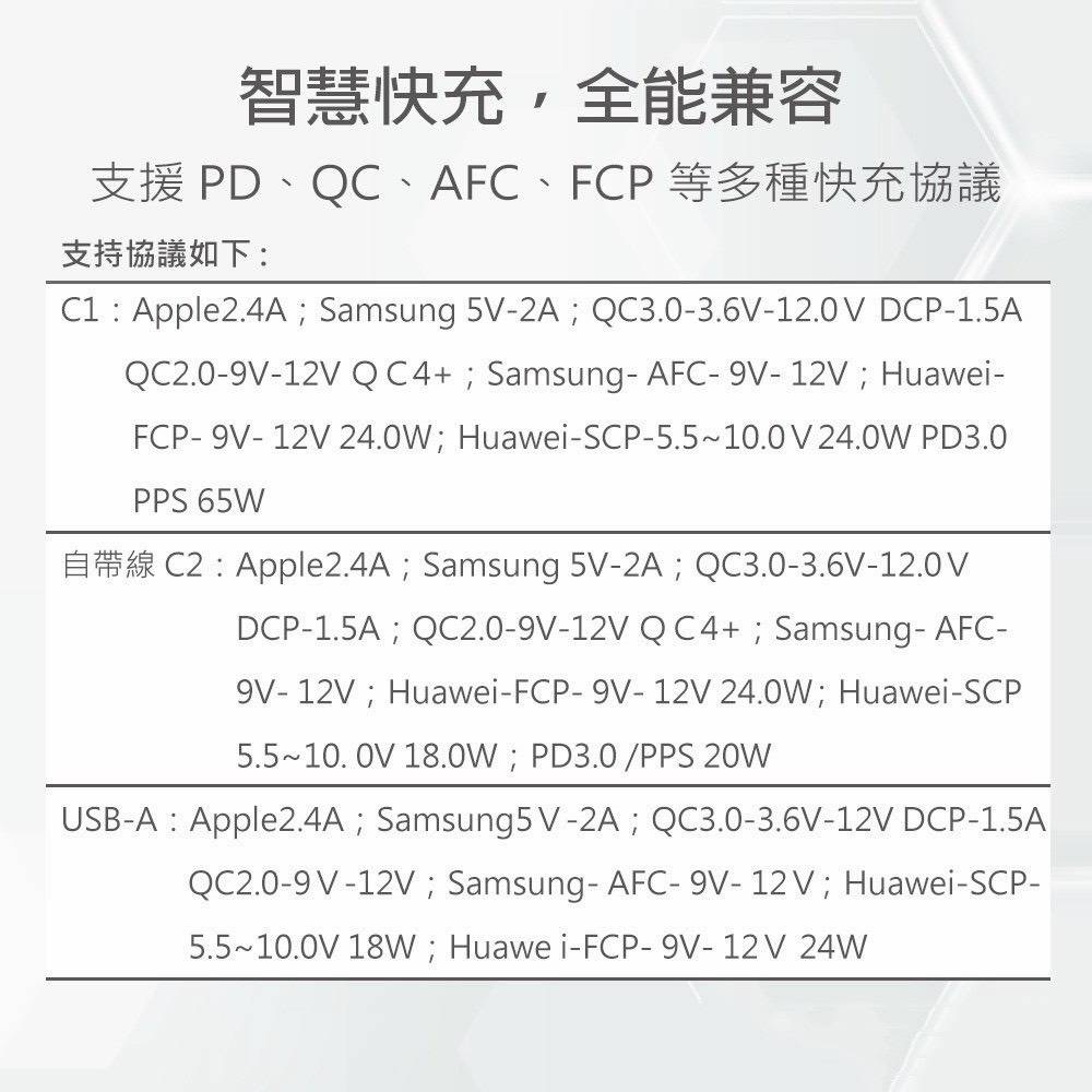 KooPin 台灣製造 65W氮化鎵 自帶Type-C伸縮線 三輸出快速充電器(支援PD、QC快充)-細節圖5