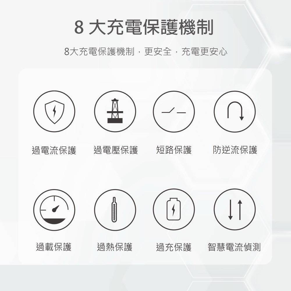 KooPin 台灣製造 65W氮化鎵 自帶Type-C伸縮線 三輸出快速充電器(支援PD、QC快充)-細節圖10