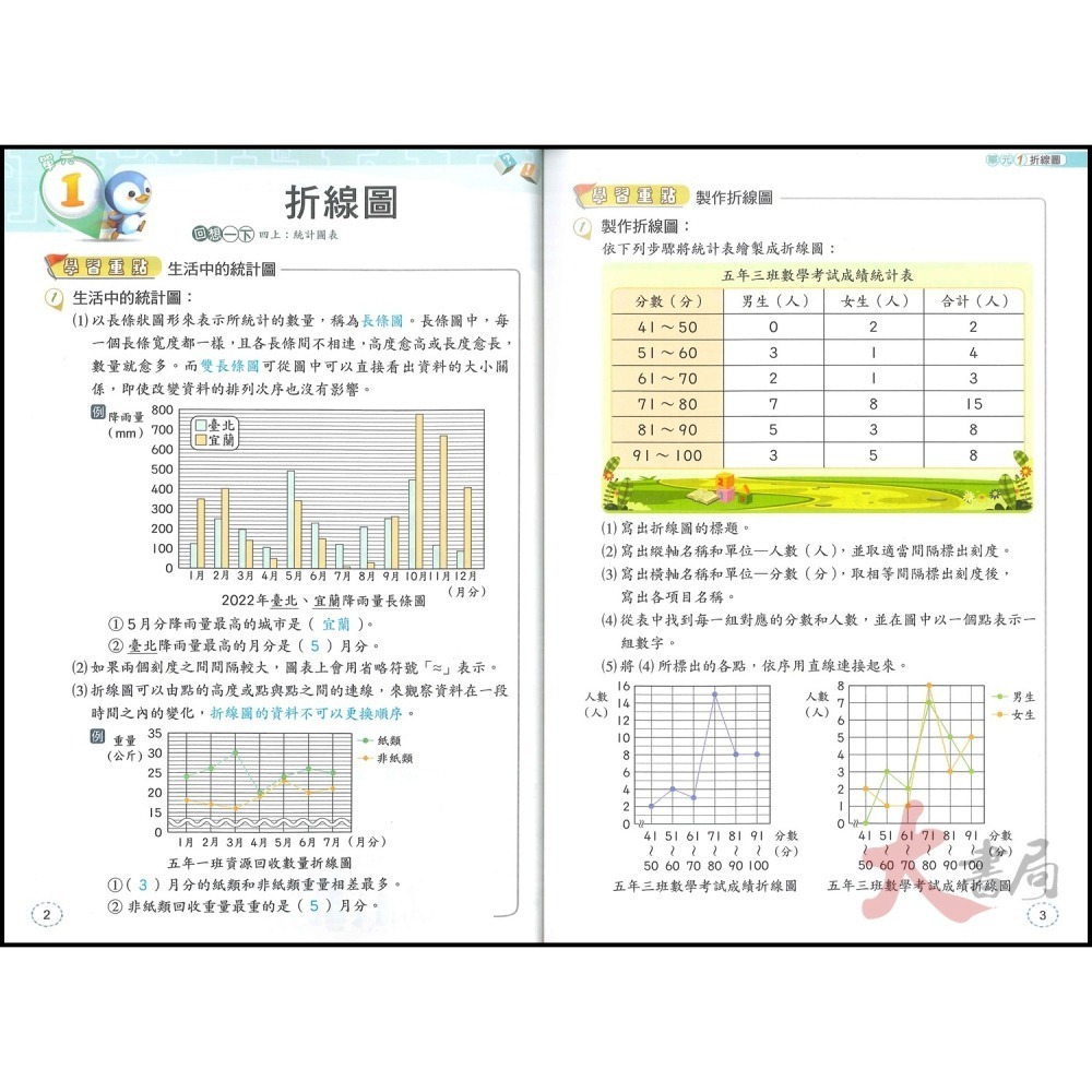 113上 奇鼎國小『課堂精華』5上 5年級 配合翰林 康軒 南一  國語 數學 生活 附解答(小五)-細節圖5