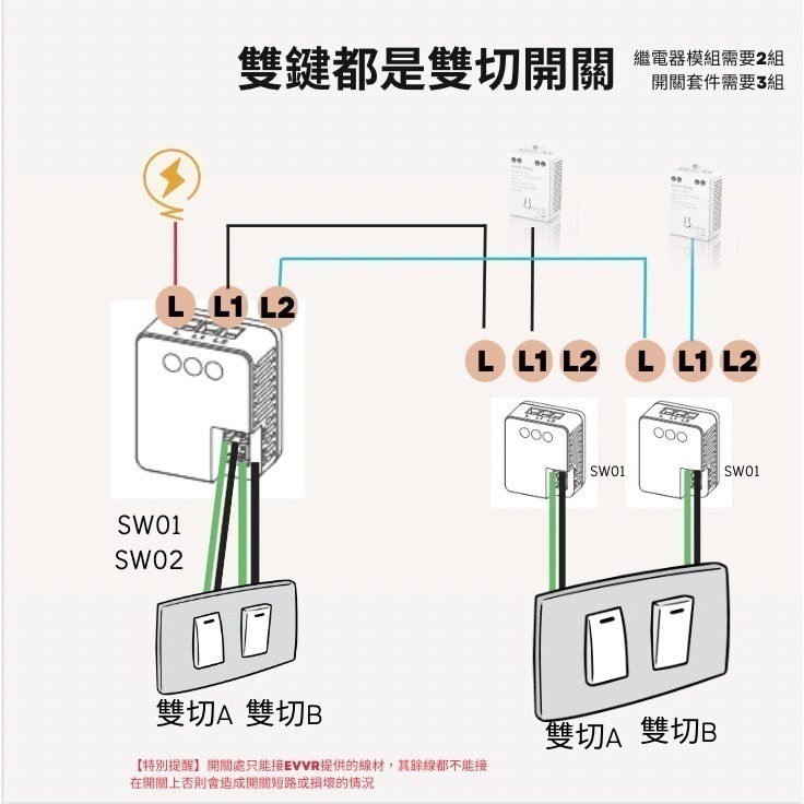 EVVR HomeKit魔塊1+1套裝-細節圖3