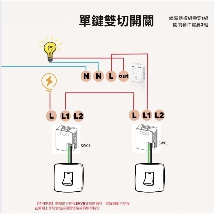 EVVR 魔塊 開關套件-細節圖4