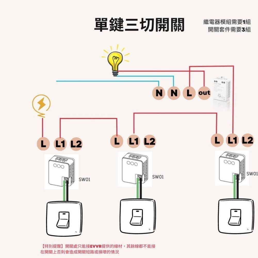 EVVR 魔塊 開關套件-細節圖2