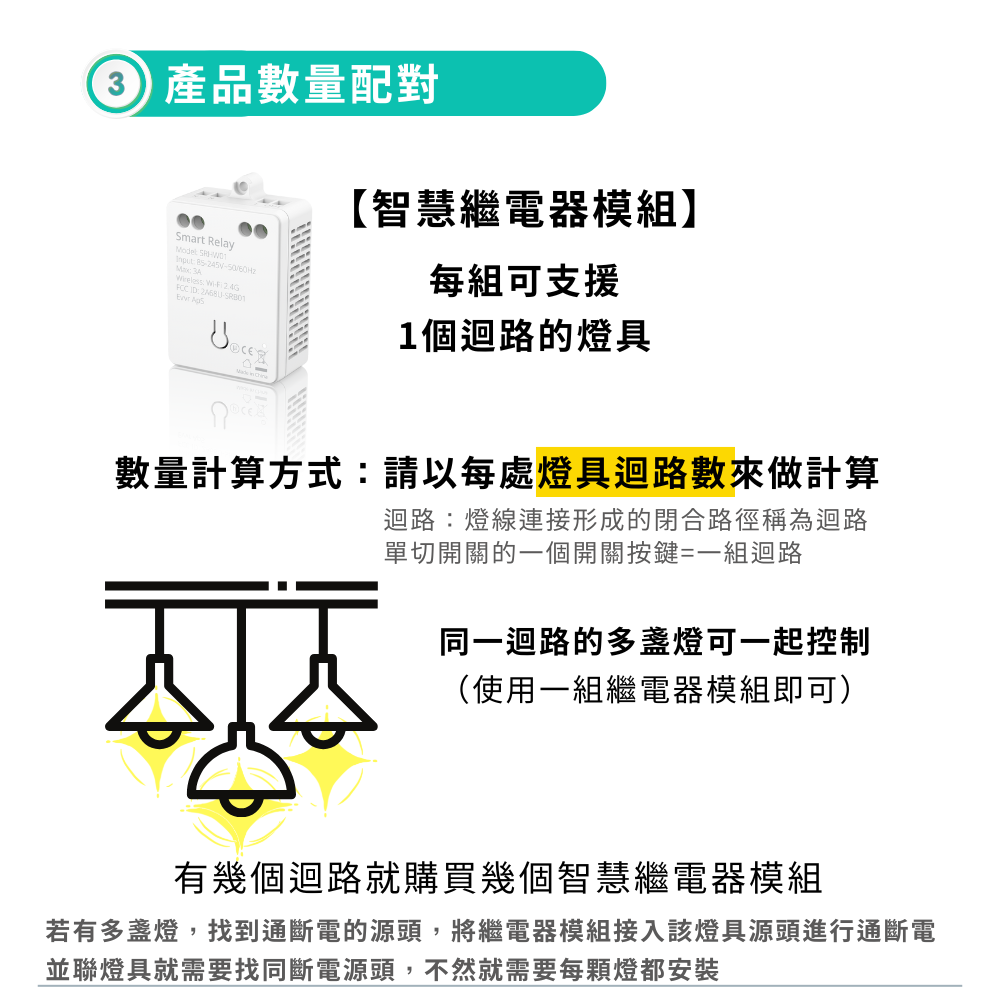 【1620團購專屬】EVVR HomeKit魔塊1+1套裝 優惠85折起 最高75折-細節圖4