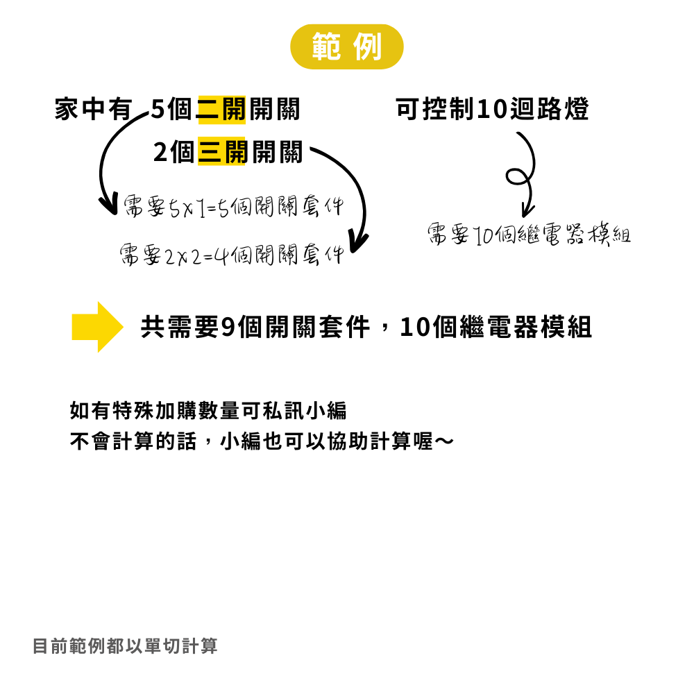 【1620團購專屬】EVVR HomeKit魔塊1+1套裝 優惠85折起 最高75折-細節圖6