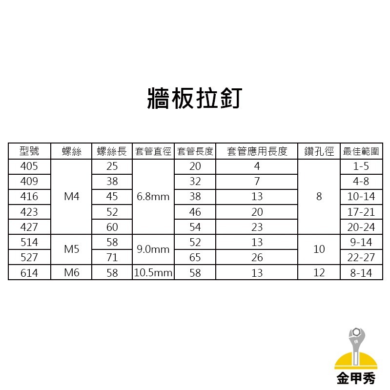【金甲秀】牆板拉釘《50支、100支》台灣製 鋅 中空壁虎 安卡釘 膨脹螺絲 拉釘-細節圖2