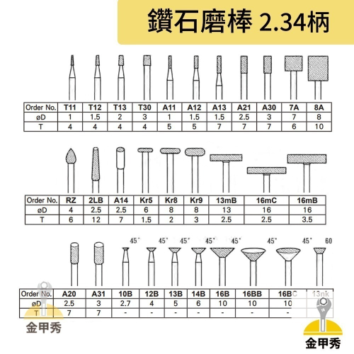 【金甲秀】(1) 鑽石磨棒《柄 2.34mm》雕刻針 鑽石磨針 鑽石磨頭 金剛石磨棒 單支 種類眾多 台灣製