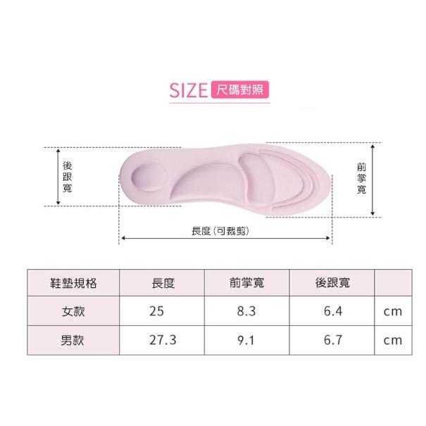 【小魚生活館台灣現貨】3D足弓減壓鞋墊 男女可選 4D 舒適 久站 自由裁剪-細節圖8