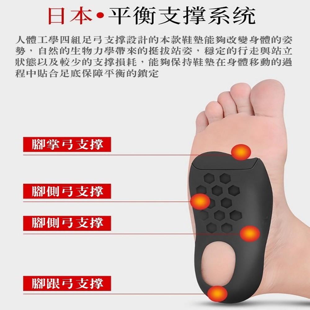 【小魚生活館台灣現貨】足弓支撐釋壓鞋墊-細節圖5