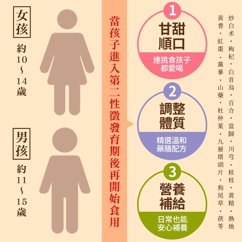 【和春堂台灣現貨】九層塔頭長大人藥膳包-細節圖3