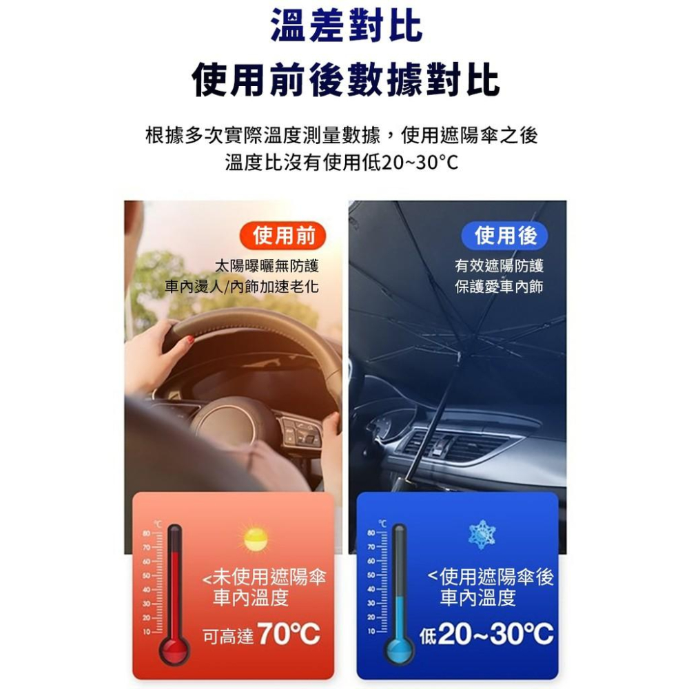 【小魚生活館台灣現貨】車用大尺寸遮光降溫傘 銀膠 遮陽傘 汽車 轎車 休旅車 貨車皆可使用-細節圖5