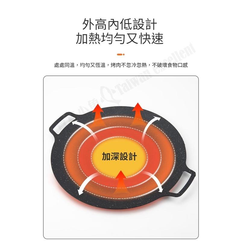 【小魚生活館台灣現貨】韓國麥飯石鑄鐵烤盤-細節圖5