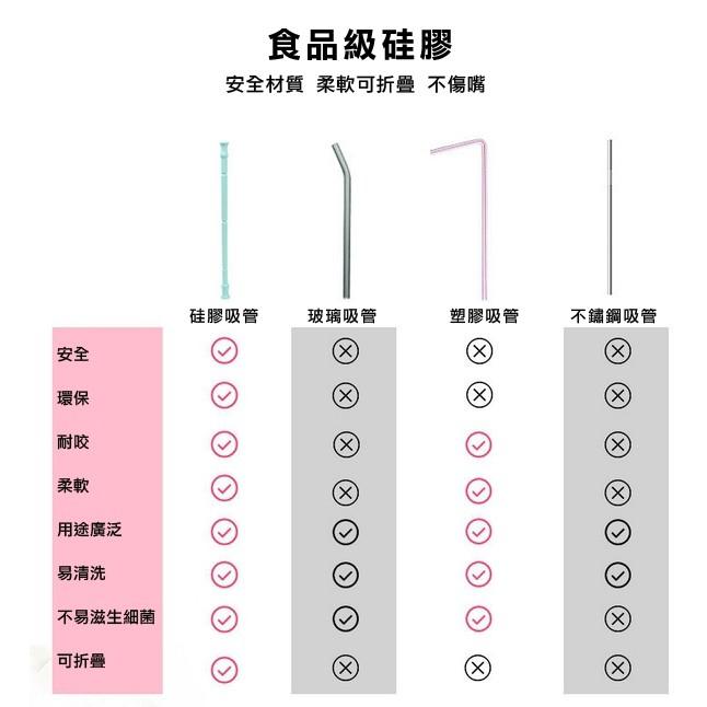 【小魚生活館台灣現貨】摺疊矽膠吸管-細節圖4