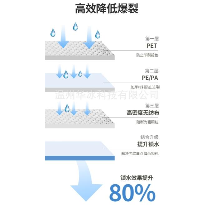 【小魚生活館台灣出貨】急速冷鏈側吸冰袋 冰包 冰寶 保鮮生鮮保冰 可重複使用 冰塊 製冷 附電子發票-細節圖6