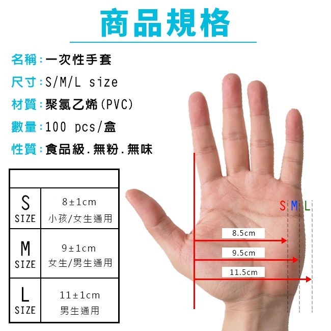 無粉 一次性 PVC 手套(3種尺寸) 未滅菌 耐酸鹼手套 食品級手套 加厚款 透明手套 防疫手套【H660013】-細節圖2