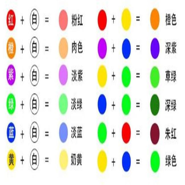 顏料 廣告顏料 壓克力顏料 3ML顏料(6色+1筆) 顏色鮮豔 水彩畫 紙面具顏料 水彩【T11000801】-細節圖5