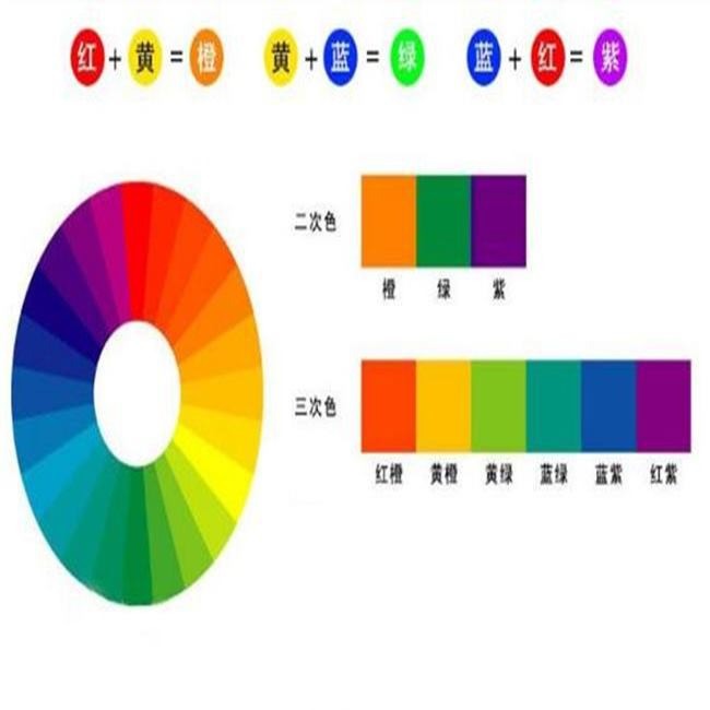 顏料 廣告顏料 壓克力顏料 3ML顏料(6色+1筆) 顏色鮮豔 水彩畫 紙面具顏料 水彩【T11000801】-細節圖6