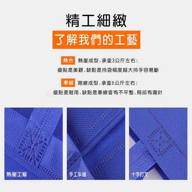 不織布袋 客製化 平口袋(特小.特大號) 無底無側 環保袋 手提袋 購物袋 禮贈品 飲料袋 提袋【S330016】-細節圖4