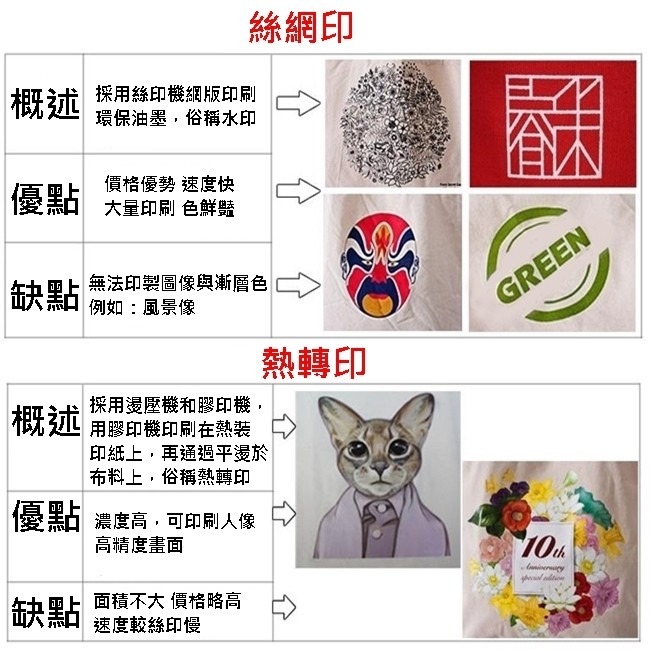 客製化 胚布袋 小號27*35 帆布袋 訂製 空白袋 蝶古巴特 手提袋 購物袋 環保袋【S33002201】-細節圖6