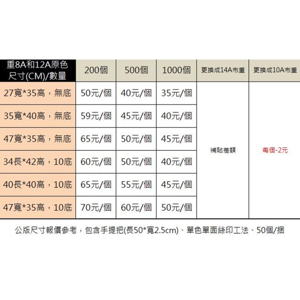 客製化 胚布袋 小號27*35 帆布袋 訂製 空白袋 蝶古巴特 手提袋 購物袋 環保袋【S33002201】-細節圖8
