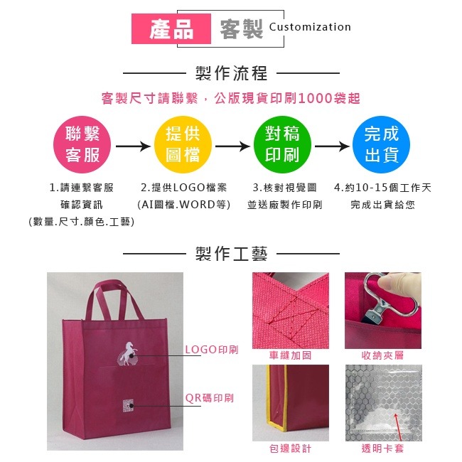 紅酒袋 (單支/四支) 客製化 不織布 手提袋 禮品袋 購物袋 葡萄酒 白酒 包裝袋 尾牙 過年 酒袋【S33013】-細節圖2