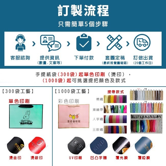 立體紙袋 手提紙袋 (直立) 客製化 LOGO 禮品袋 手提袋 包裝袋 服飾 禮物袋 婚禮紙袋【S330152】-細節圖2
