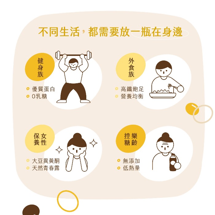 【禾乃川】全豆豆乳無加糖300ml/瓶-6入組-細節圖5