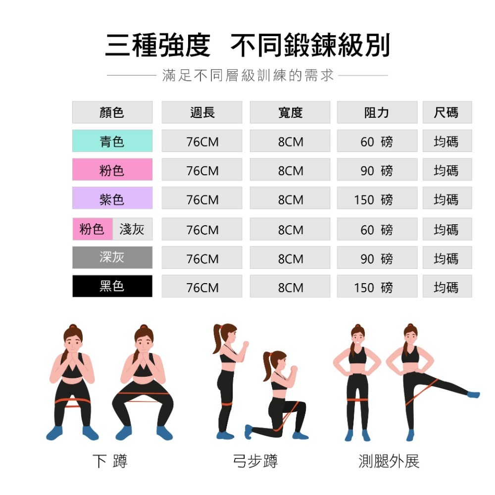 【AOLIKES正品】阻力虐臀圈 彈力翹臀圈 翹臀圈 瑜珈帶 健身帶 拉力帶 瑜珈彈力圈 塑身-細節圖9