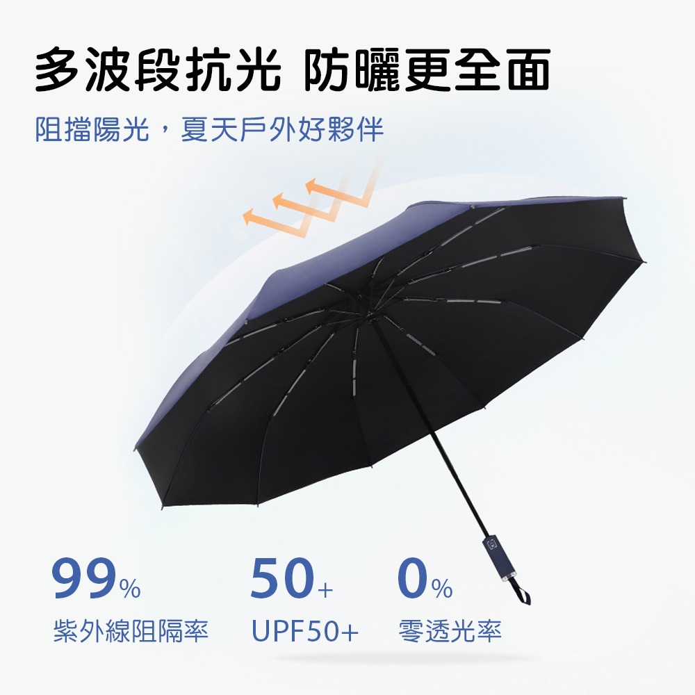 【小鵲幸】晴雨二用自動摺疊傘 十骨傘 加大摺疊傘 四種顏色-細節圖5